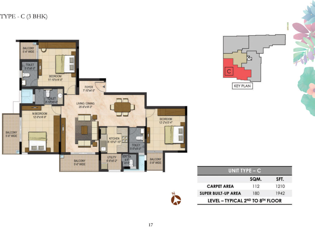 prestige botanique, flats in basvanagudi bangaluru. 3br type c